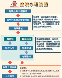 北京长城医院住院部